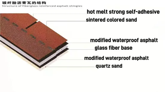 Materiales para techos de tejas de color al por mayor estándar 3